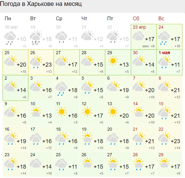 Синоптики дали прогноз погоди на травень 2022: багато сонця і холодно